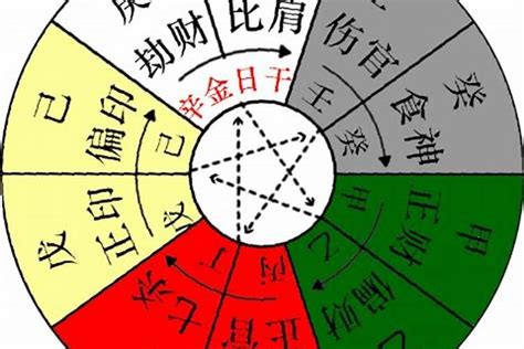 丁壬合木條件|八字命理學中十天干相合